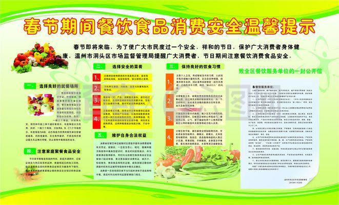食品安全宣傳欄