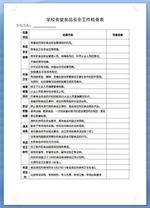 食品安全檢查圖片素材 食品安全檢查圖片素材下載 食品安全檢查背景素材 食品安全檢查模板下載 