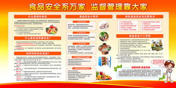 食品安全健康宣傳欄圖片