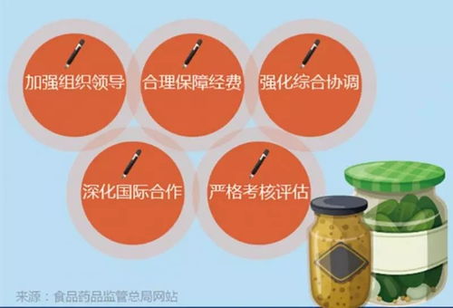 圖解政策 十三五 國(guó)家食品藥品安全規(guī)劃之二 食品安全規(guī)劃