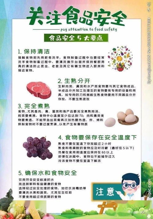 關注食品安全，從我做起