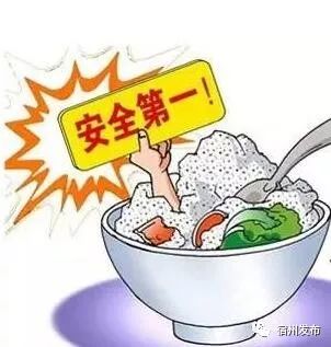 2018年宿州市食品安全抽檢總體合格率分析